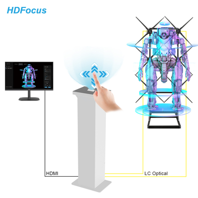 HDFocus Brand New All-in-one Controller 3D Hologram Fan Splicing Gesture Control  Holographic Interactive Solution