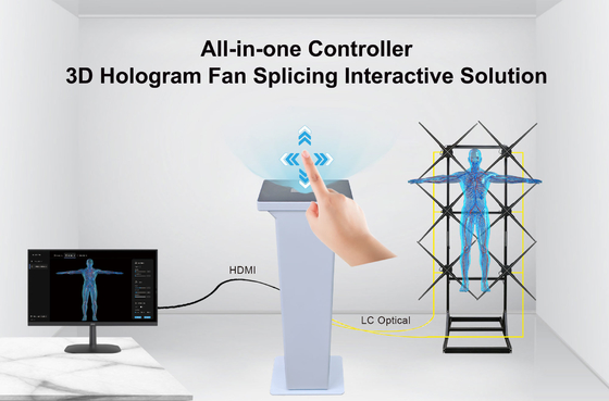 HDFocus Brand New All-in-one Controller 3D Hologram Fan Splicing Gesture Control  Holographic Interactive Solution