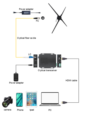 New Technology 100cm 3D LED Fan Hologram Hdmi-input Computer Hdmi-input Synchronized 3D LED Fan Wall Advertising Display
