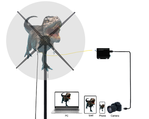 New Technology 100cm 3D LED Fan Hologram Hdmi-input Computer Hdmi-input Synchronized 3D LED Fan Wall Advertising Display