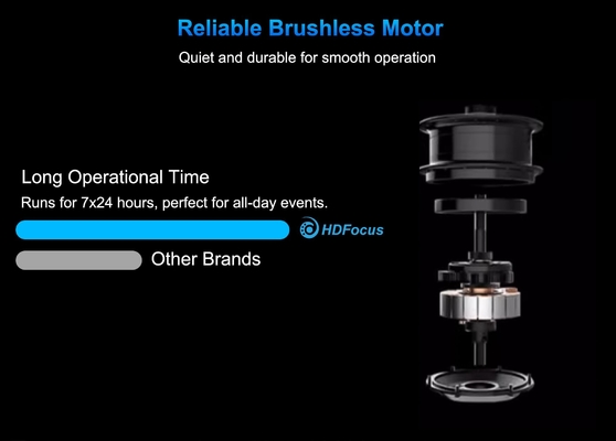 Big Size 2048*2880dpi Hd 180cm 3d Holographic Fan With Wifi & Cloud Platform 3d Hologram Led Fan Holographic Display