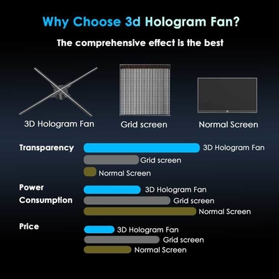 2025 3D Holographic Fan 75 cm Display With 16g Memory Card 3d Hologram Fan Wifi 3d Image Adjustment