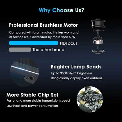 2025 3D Holographic Fan 75 cm Display With 16g Memory Card 3d Hologram Fan Wifi 3d Image Adjustment
